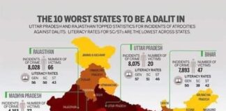 தமிழ்நாட்டில் தலித்துகளின் நிலை ( தொலைக்காட்சி சேனல்களின் பார்வைக்கு )