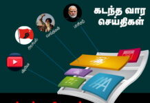 கடந்த வாரச் செய்திகள் அக்17 to 23