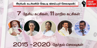 அரசியல் கட்சிகளின் வெட்டி விளம்பரச் செலவுகள்