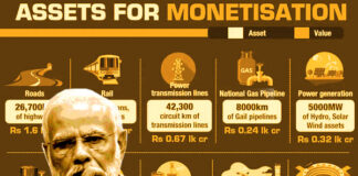 இந்தியப் பொருளாதாரம்: விலைவாசி உயர்வு / பணவீக்கம்: பகுதி – 3