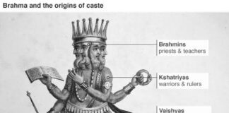 சாதி-வருண அமைப்பே மக்களைப் பிளவுபடுத்தும் பயங்கரவாதம்! வருண் சாதி