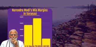 வாரணாசி மக்கள் மோடியின் பிம்பத்தை சிதைத்தனர்!