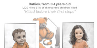 களவாடப்பட்ட காஸாவின் வாரிசுகள் ! பல்லாயிரக்கணக்கான குழந்தைகளை கொன்ற இஸ்ரேல் !