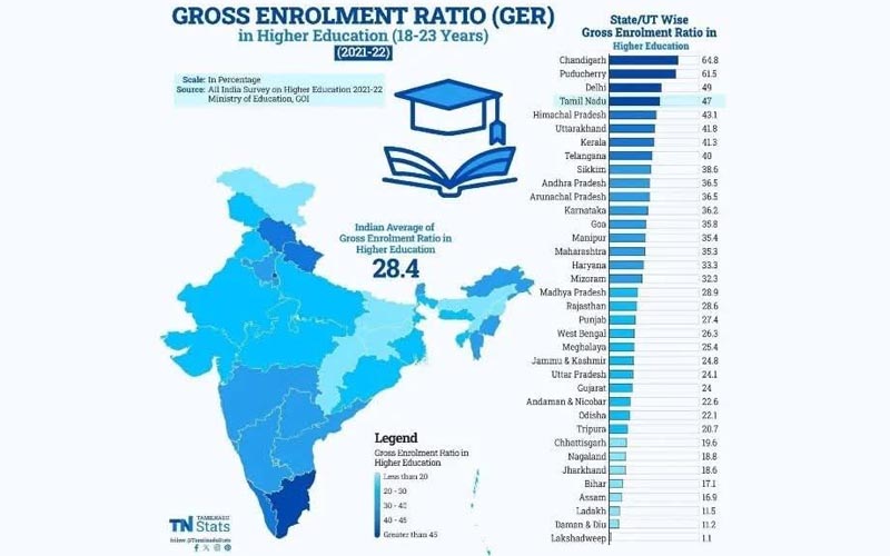 சூத்திர, பஞ்சம சாதிகளுக்கு உயர்கல்வி உரிமையை ஒழித்துக்கட்டும் ஆர்எஸ்எஸ் பாஜக!