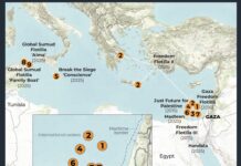 மனித நேய உதவிகள் செய்ய வந்த “ஃப்ளோட்டீலா” குழுவை கடத்திய பாசிச இஸ்ரேல் அரசு!