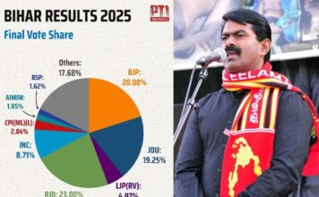 பீகார் மாடல் வெற்றியும், நாம் தமிழர் சீமான் கும்பலின் அரசியலும்!