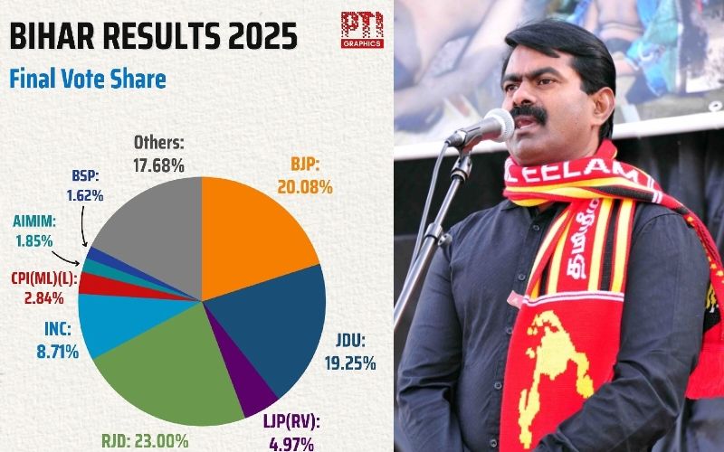 பீகார் மாடல் வெற்றியும், நாம் தமிழர் சீமான் கும்பலின் அரசியலும்!