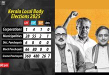 கேரள உள்ளாட்சித் தேர்தலில் சிபிஎம்-ன் தோல்வியும், பாஜகவின் வளர்ச்சியும்!
