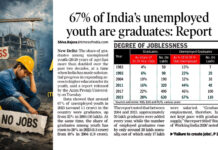 வல்லரசுக் கனவில் உள்ள இந்தியாவில் அதிகரிக்கும் வேலை வாய்ப்பின்மை – ஆய்வு முடிவில் அதிர்ச்சித் தகவல்கள்!